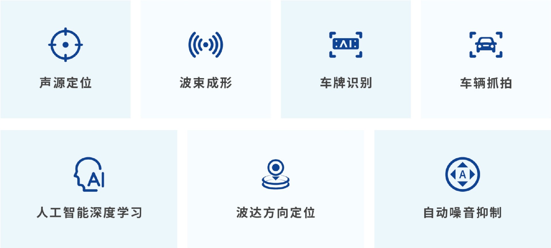 聲吶抓拍系統(tǒng)的核心技術(shù)