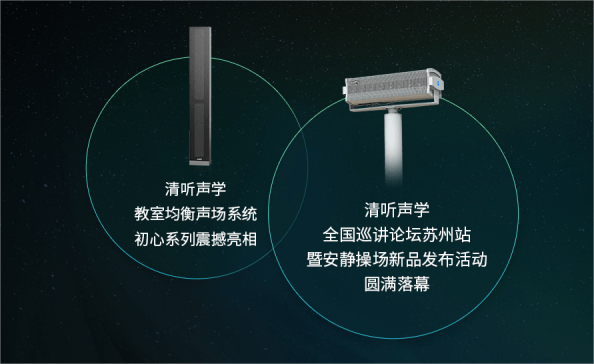 教室均衡聲場(chǎng)系統(tǒng)、安靜操場(chǎng)系統(tǒng)