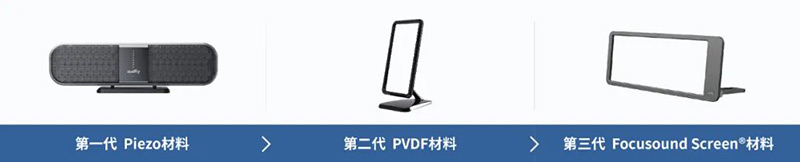 清聽聲學(xué)定向聲技術(shù)迭代更新