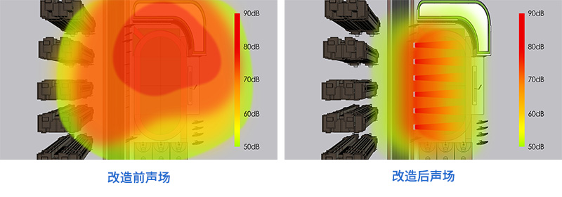 清聽聲學(xué)安靜操場系統(tǒng),安裝前后聲場對比圖