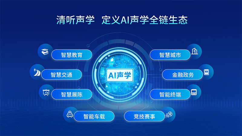 清聽聲學(xué)正構(gòu)建完整的AI聲學(xué)技術(shù)體系