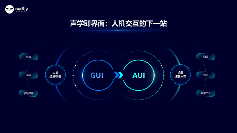 從GUI到AUI：清聽聲學(xué)如何用聲音重塑人機交互
