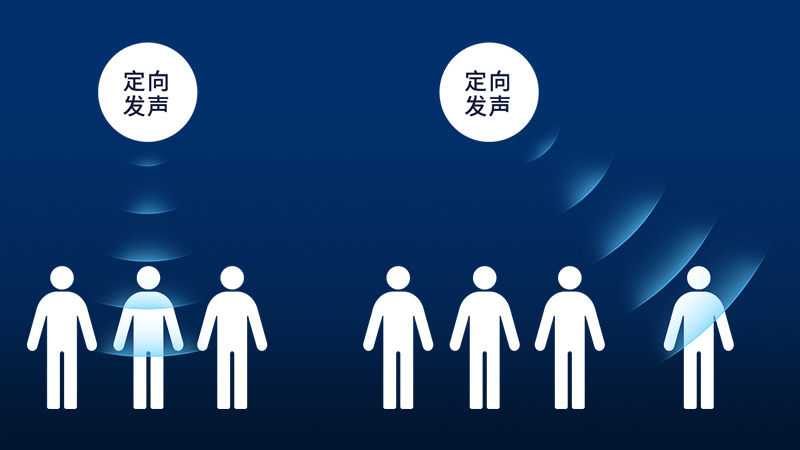 清聽(tīng)聲學(xué)定向發(fā)聲技術(shù)