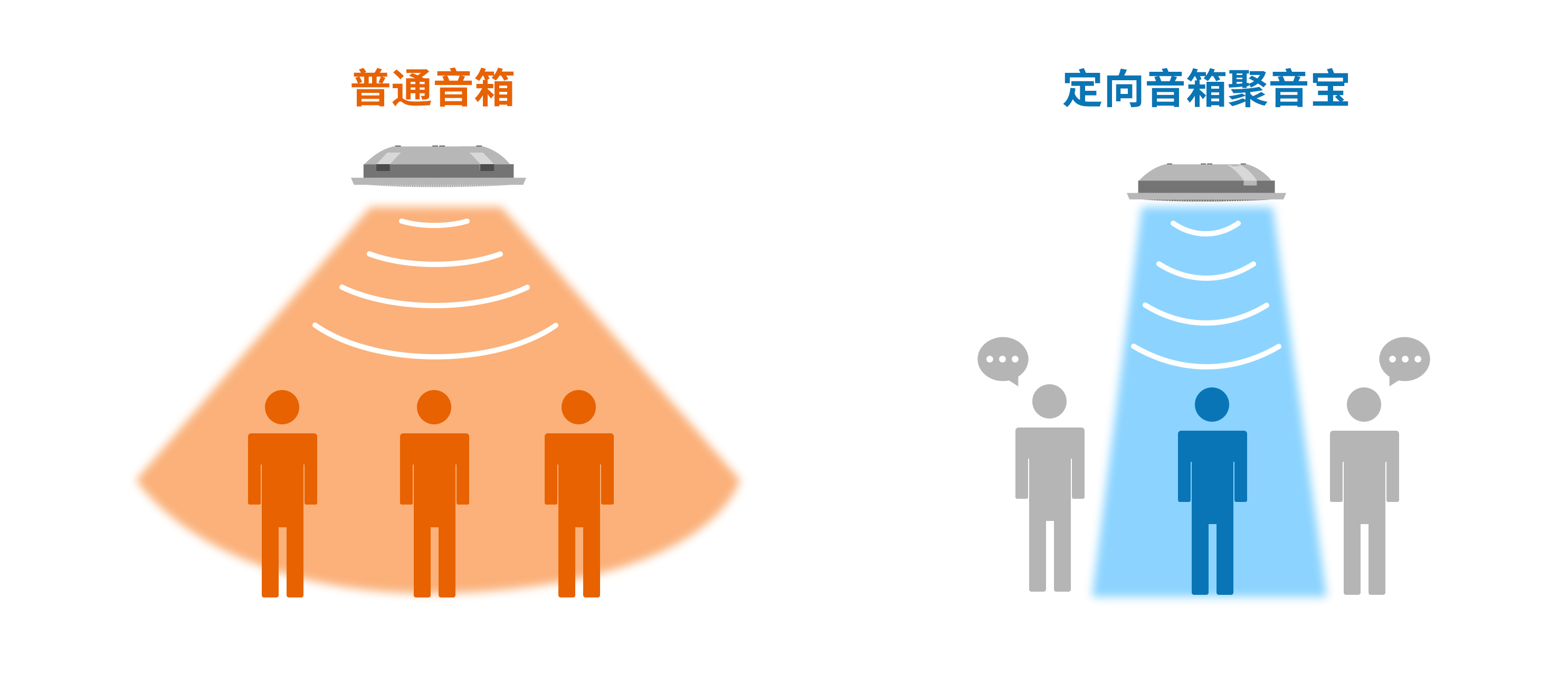 清聽聲學聚音寶