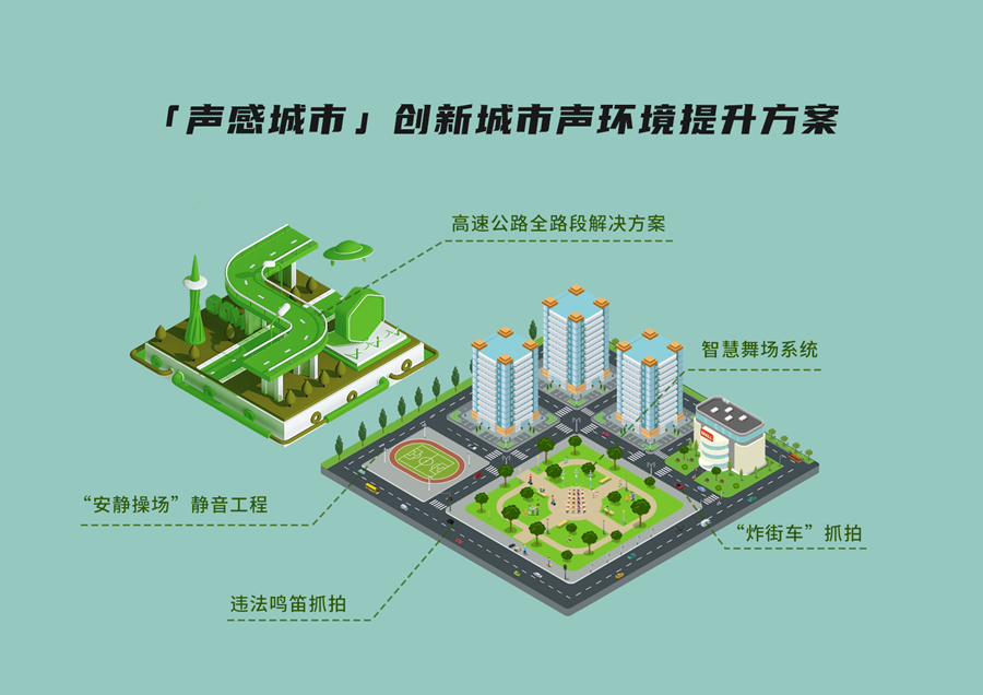 共同打造基于城市聲環(huán)境的特色應用示范——【聲感城市】綜合創(chuàng)新方案