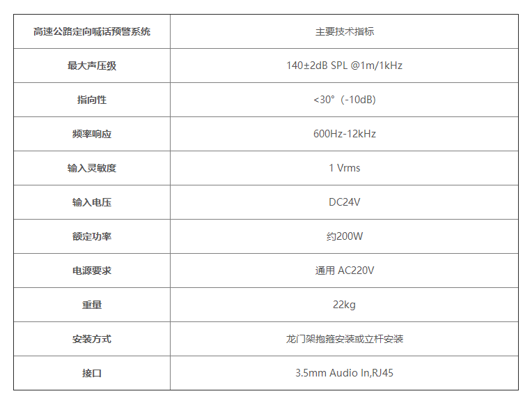 清聽聲學高速公路定向喇叭參數(shù)